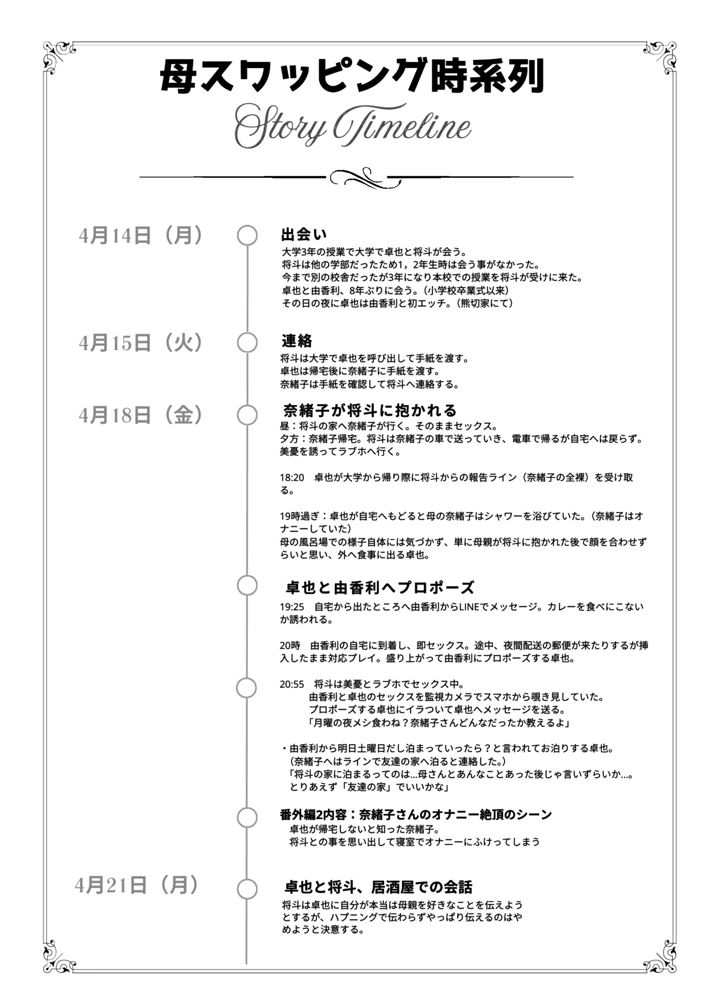 125ページ目