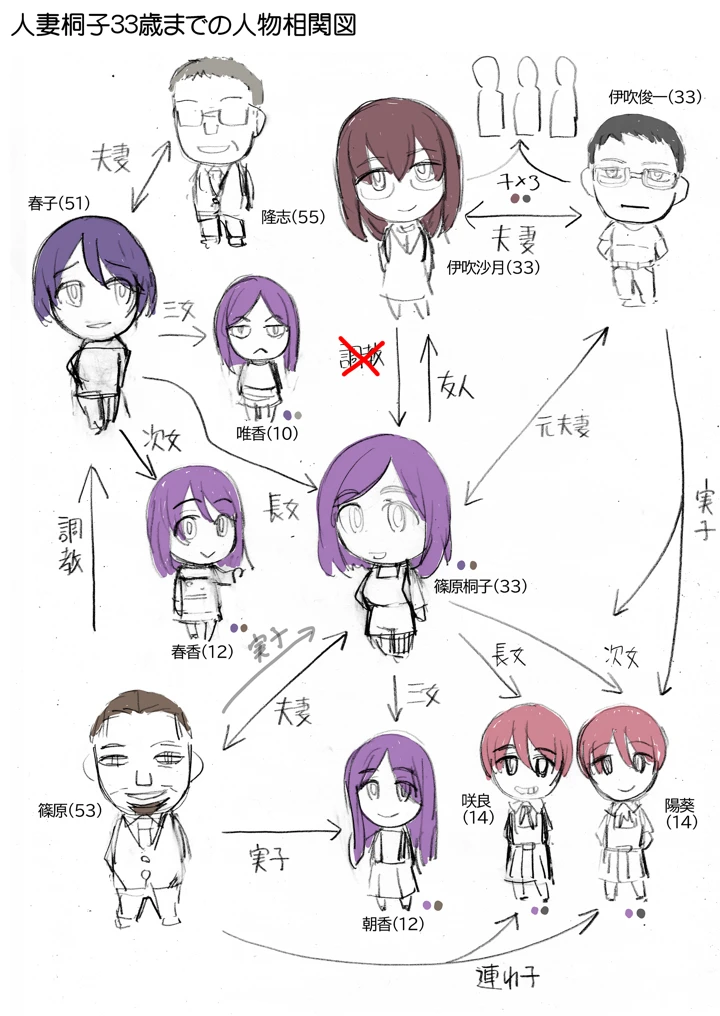 149ページ目