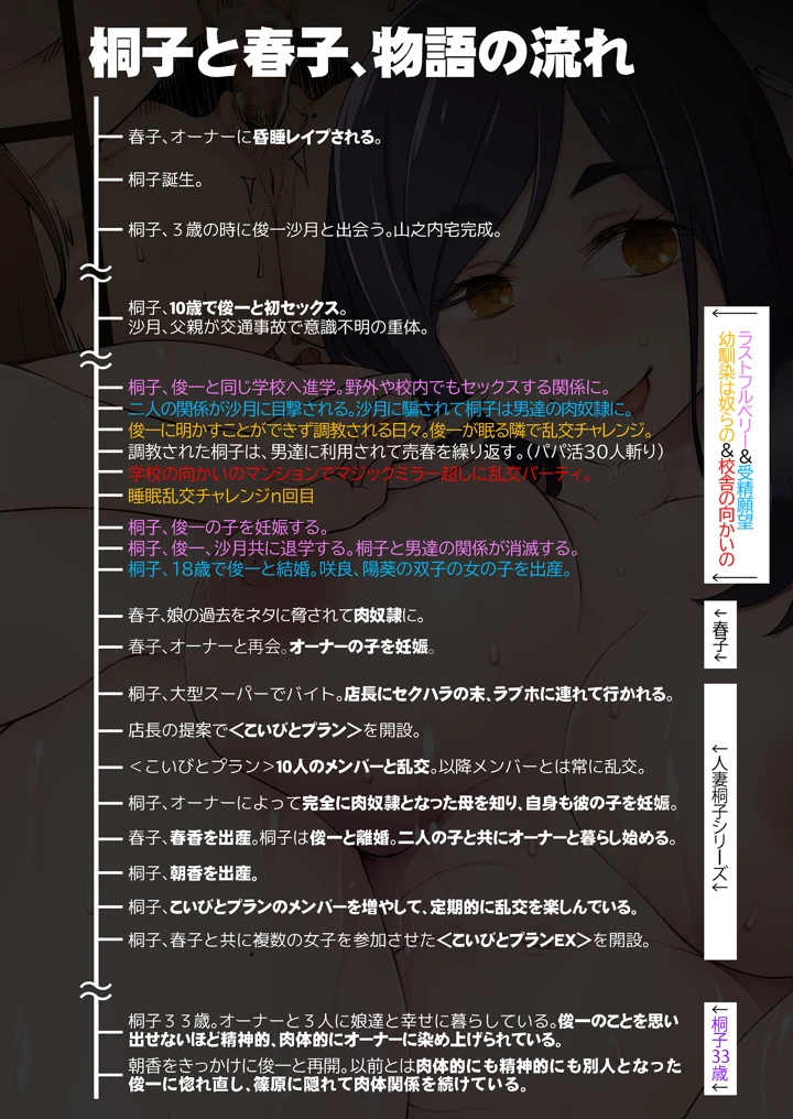 150ページ目