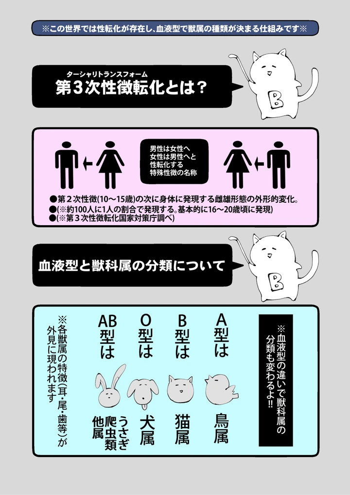 （同人誌）　［MOMO　（桃）］　ターシャリトランスストレンジ*絶世の美女（元ヤン総長）が絶世の美男×2（敵対チーム総長）+（幼馴染）に執着溺愛される話 171ページ
