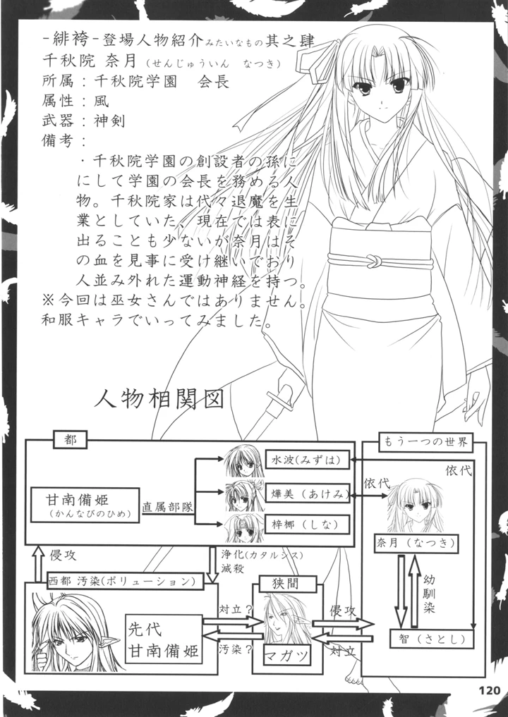 120ページ目