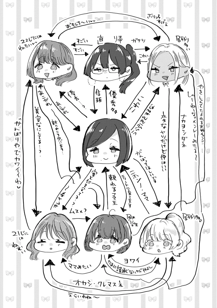 222ページ目