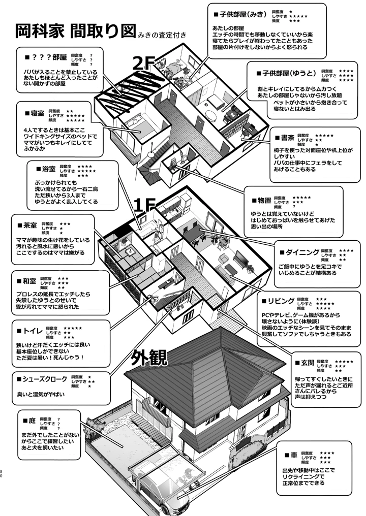 80ページ目