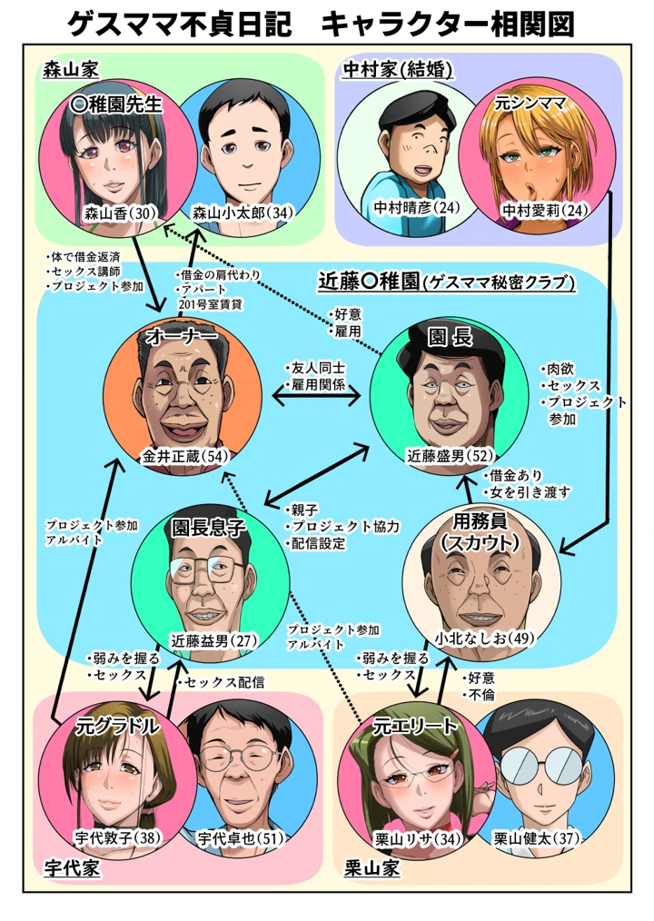 7ページ目