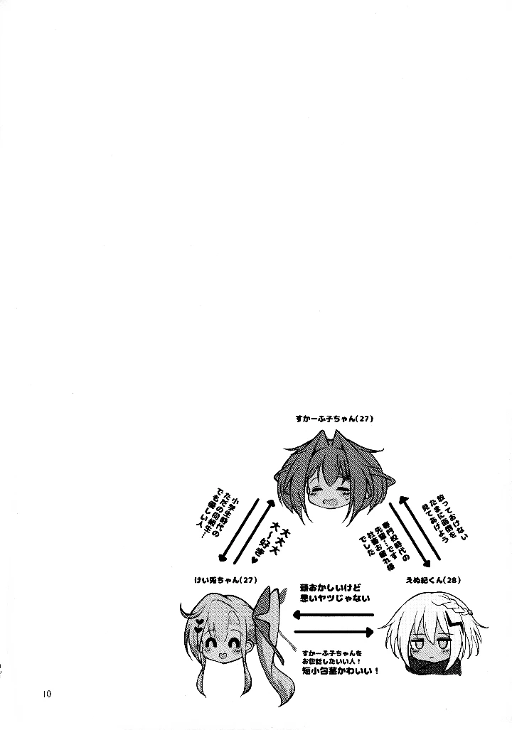 10ページ目